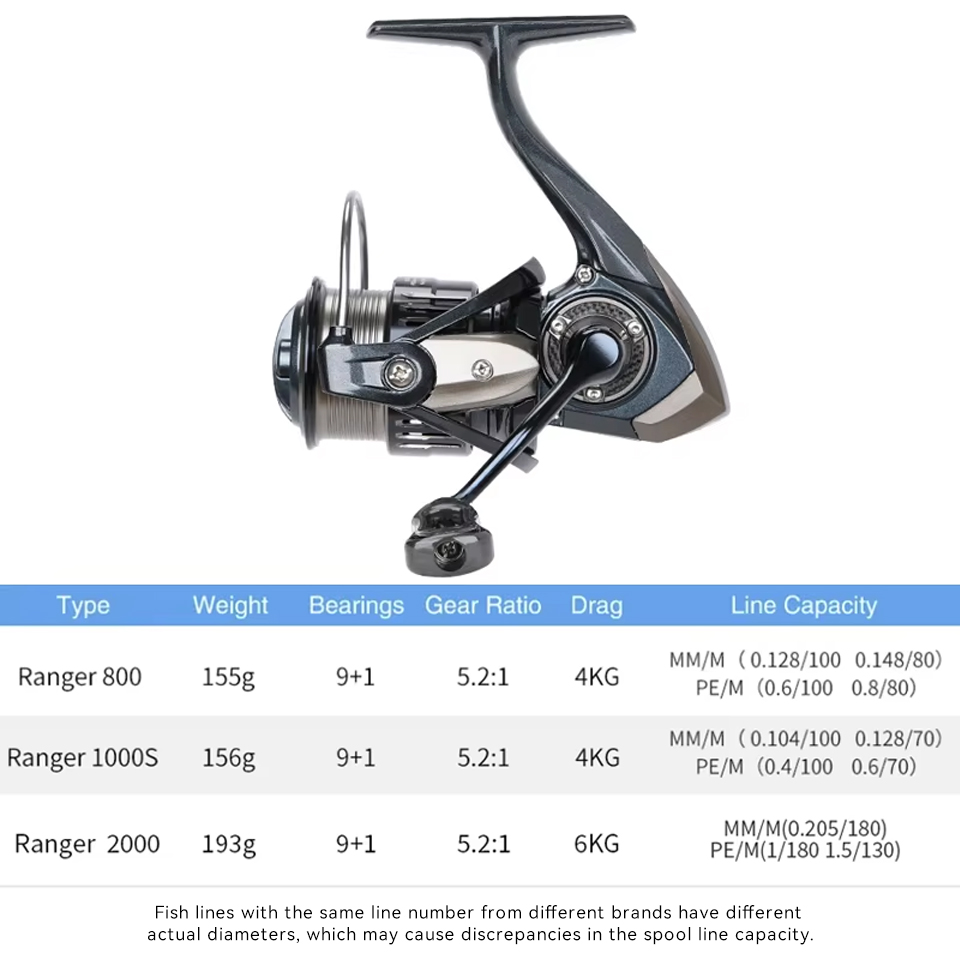 TSURINOYA レンジャー 800 1000S 2000 - Kastking Reel Zephyr のレビューと価格