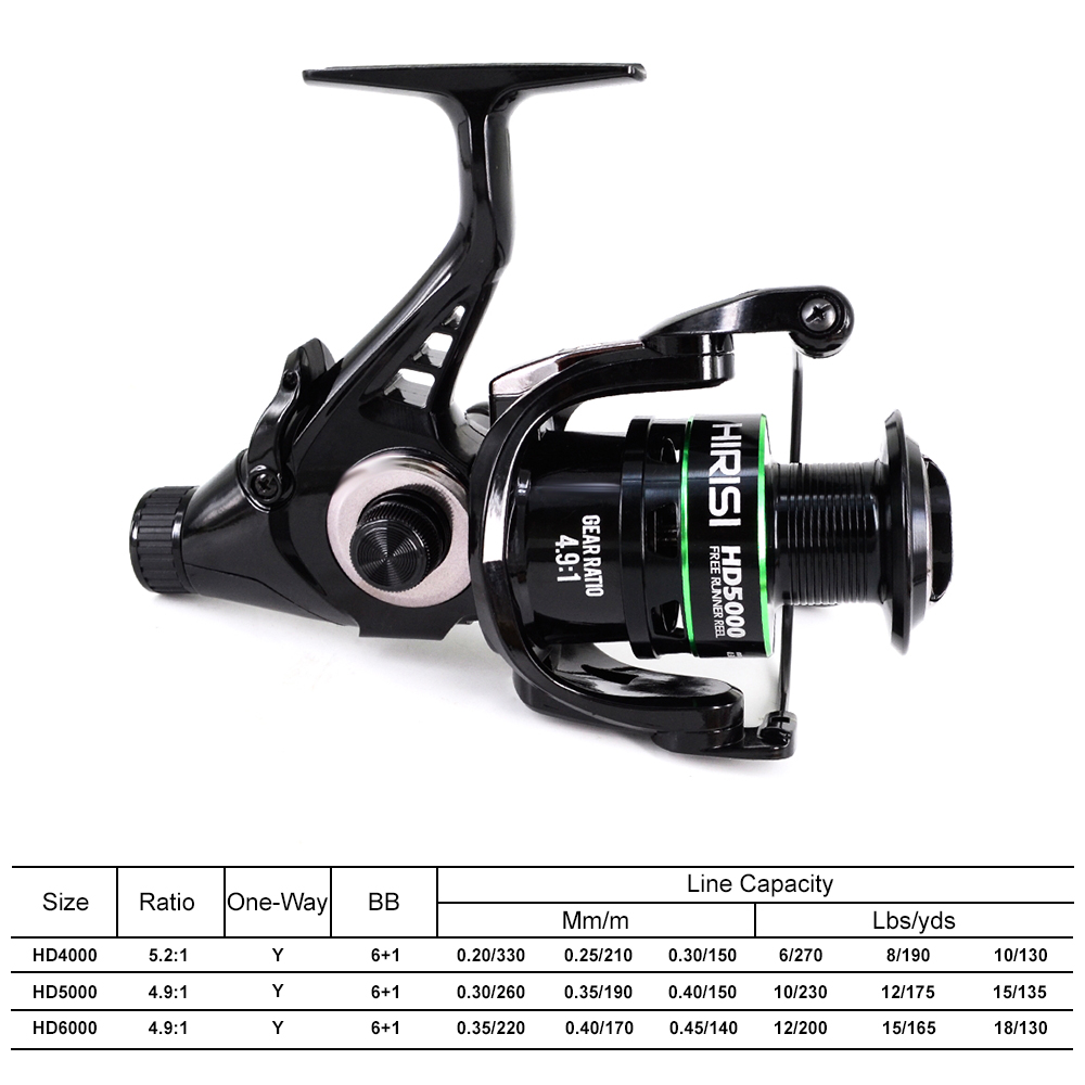 ヒリシ カープフィッシング スピニングリール 15-20KG - Kastking Reel Zephyr のレビューと価格