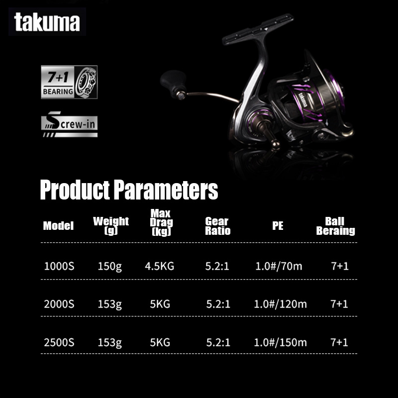 タクマ 2025 新型 リンシー スピニングリール 150- - Daiwa Reel Fuego のレビューと価格