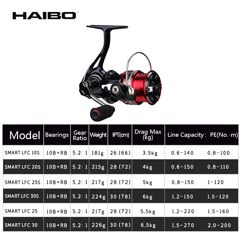 Haiibo-スピニングリール10bおよびrb,5.2:1, - Daiwa Reel Fuego のレビューと価格