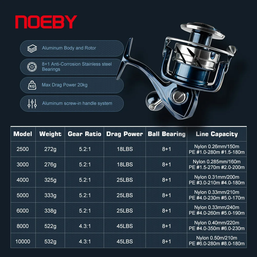 ノビー INFINITE SW ソルトウォーター スピニング - Shimano Reel Stradic のレビューと価格